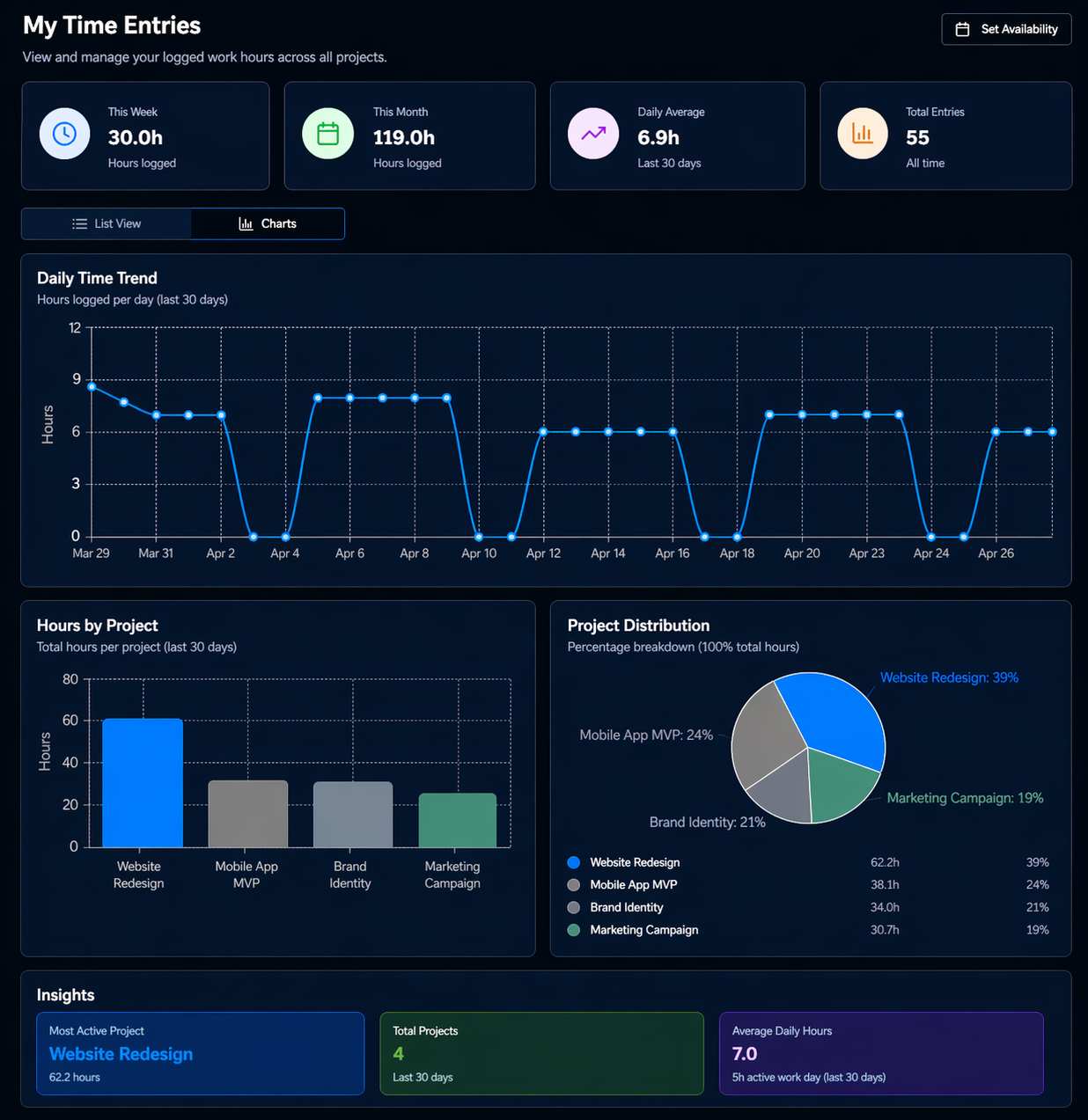 Time entries and tracking in Worklo